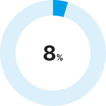 스마트공장 도입 후 성과 - 매출
