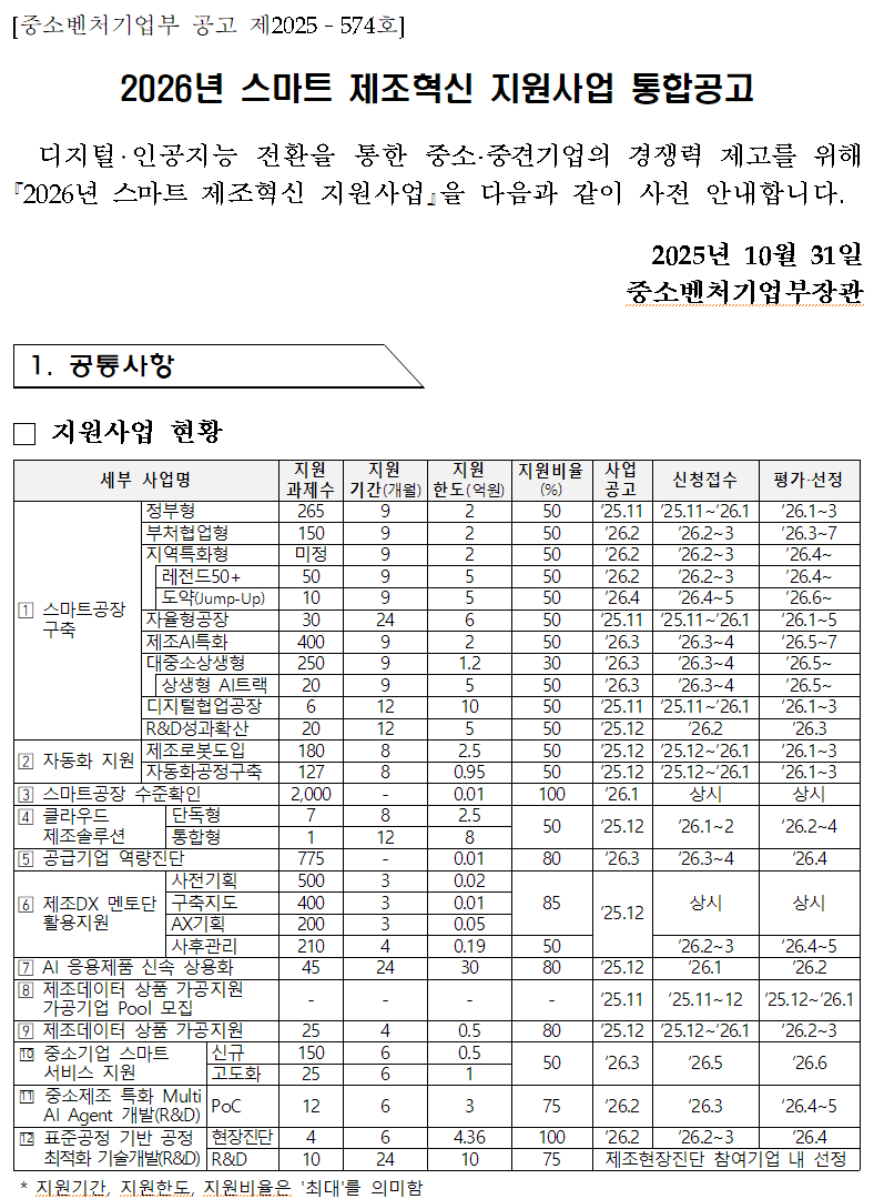 2026 사업공고 코아글로벌 팝업 이미지