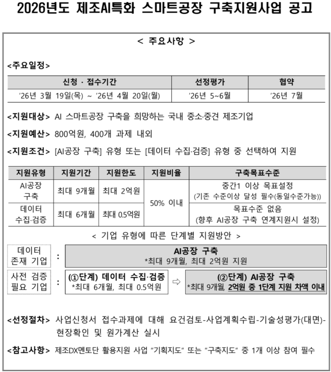 2026 제조AI특화 코아글로벌 팝업 이미지